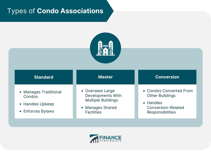 Types of Condo Associations