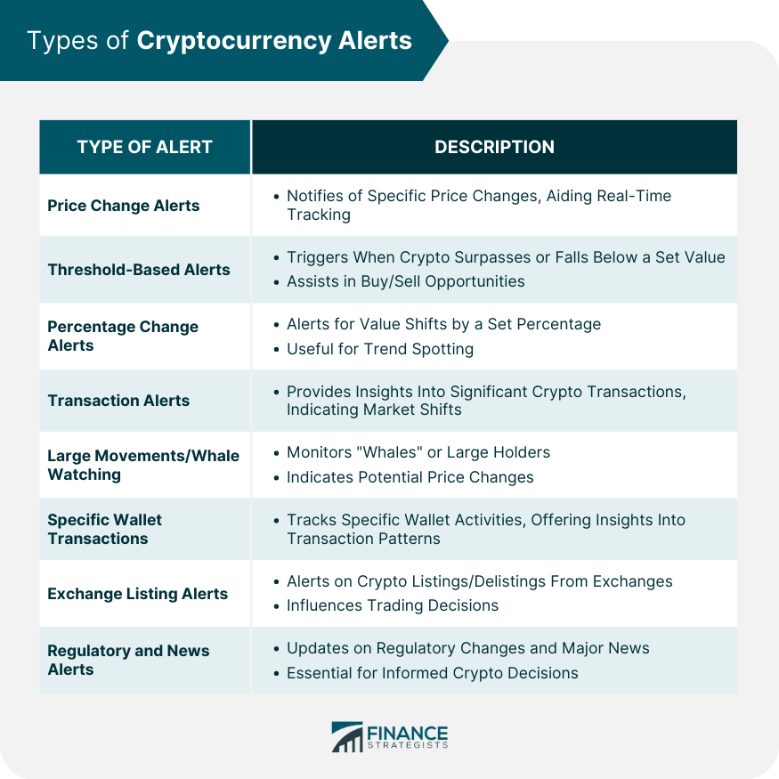 Types of Cryptocurrency Alerts