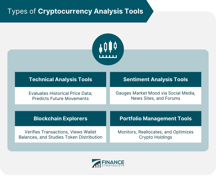 Types of Cryptocurrency Analysis Tools