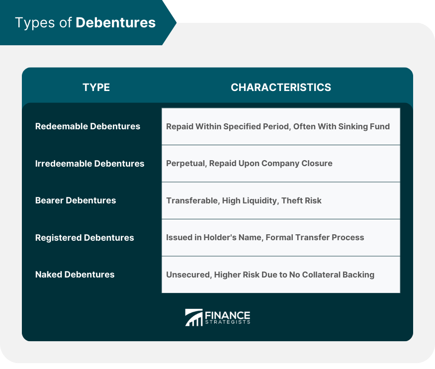 Types-of-Debentures