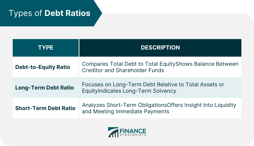 Types-of-Debt-Ratios