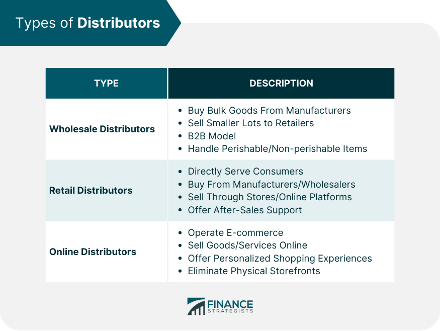 Types-of-Distributors