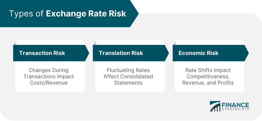 Types-of-Exchange-Rate-Risk