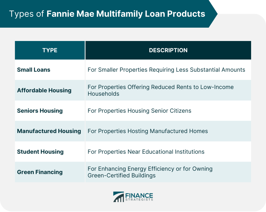Types of Fannie Mae Multifamily Loan Products