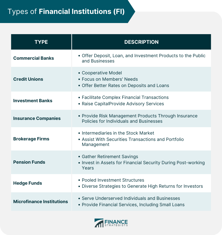 Types-of-Financial-Institutions