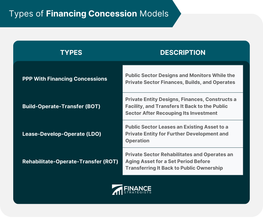 Types of Financing Concession Models