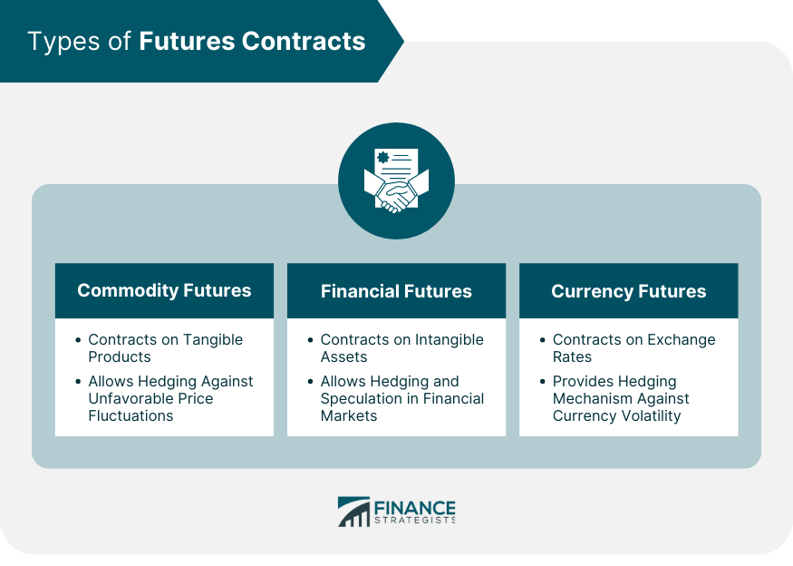 Types-of-Futures-Contracts