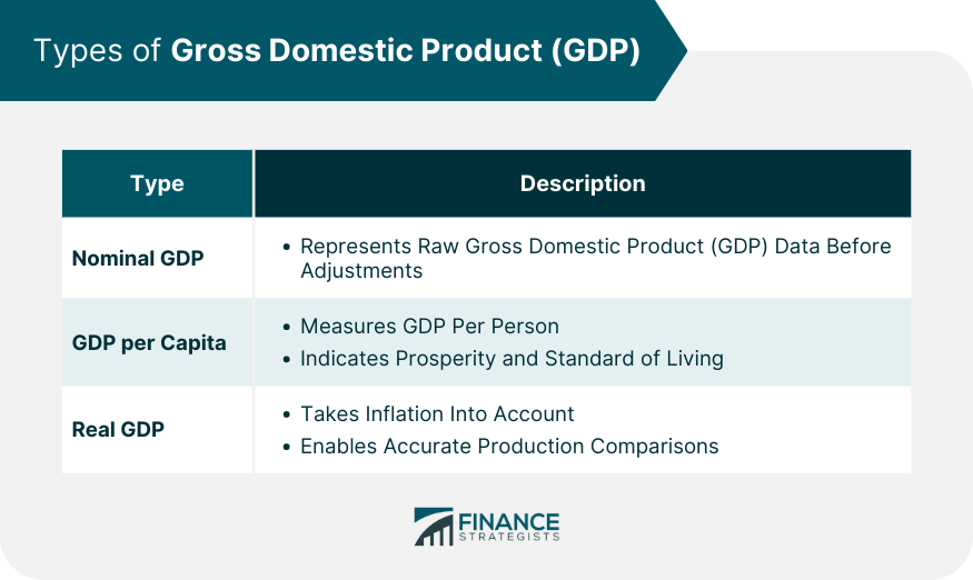Types-of-Gross-Domestic-Product-(GDP)