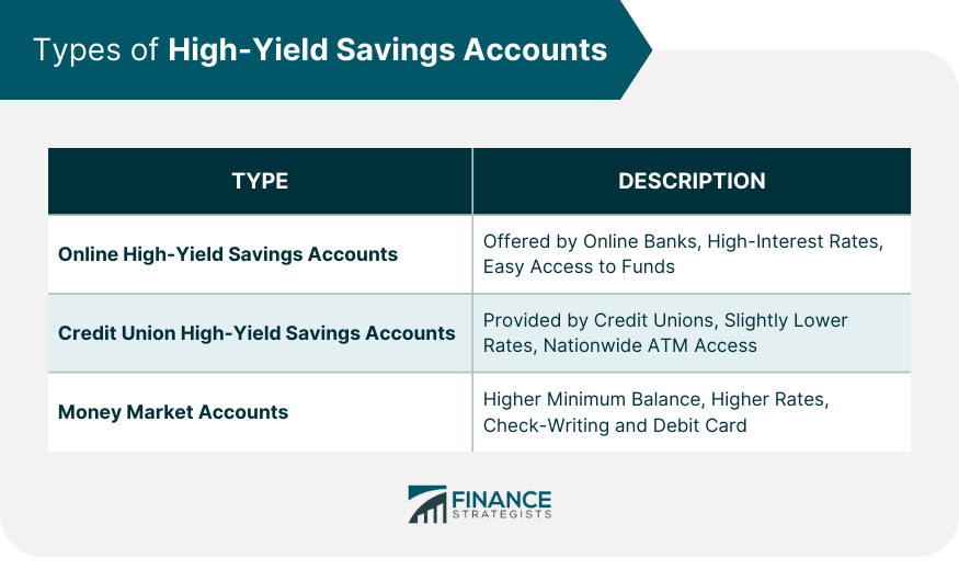 Types of High-Yield Savings Accounts