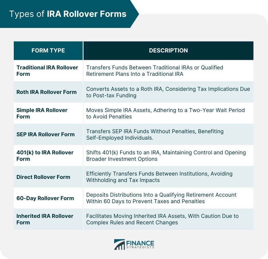 Types of IRA Rollover Forms
