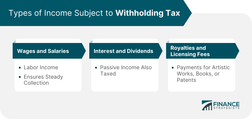 Types-of-Income-Subject-to-Withholding-Tax