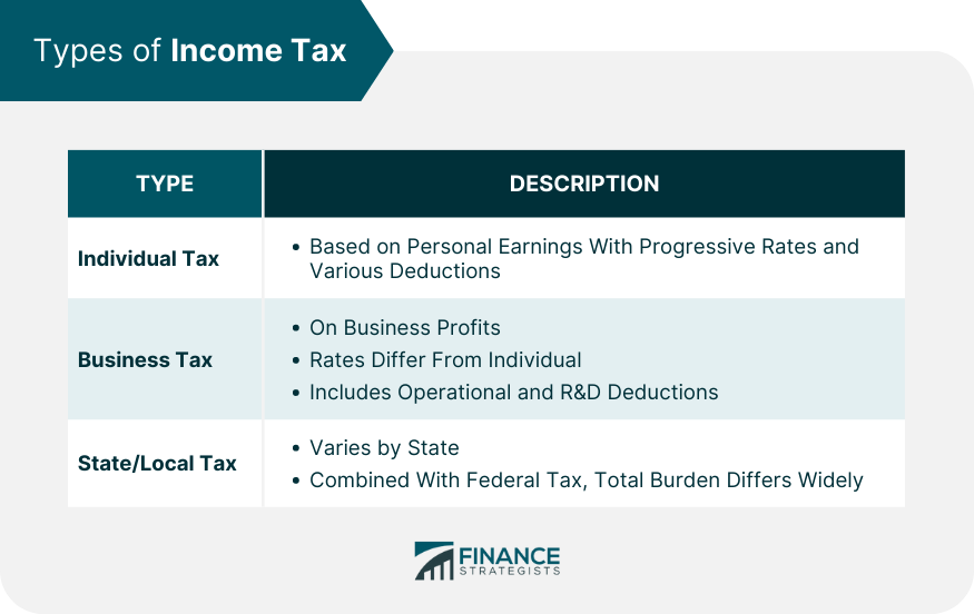 Types of Income Tax