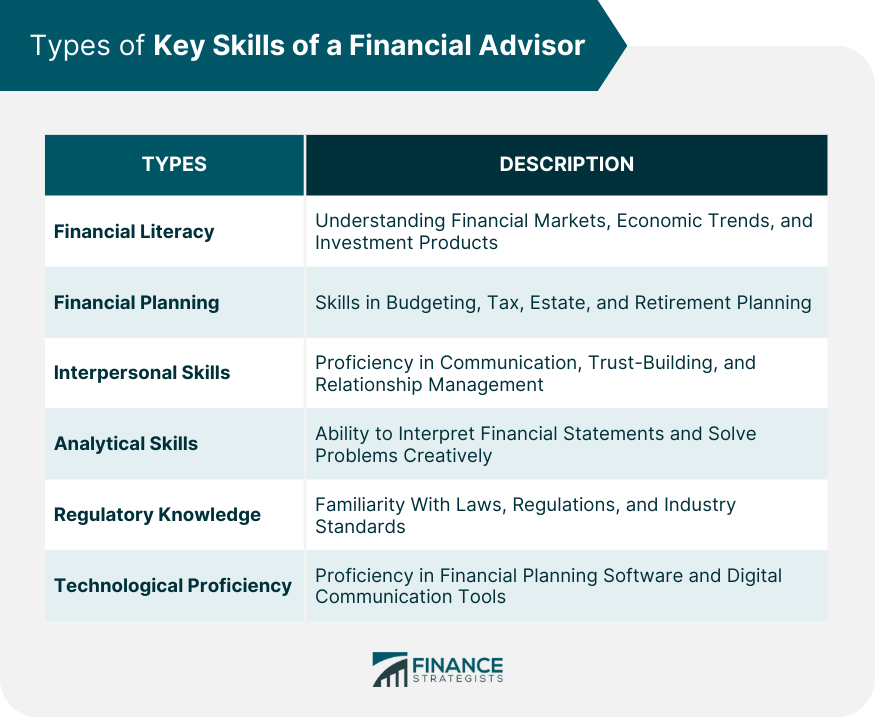 Types of Key Skills of a Financial Advisor