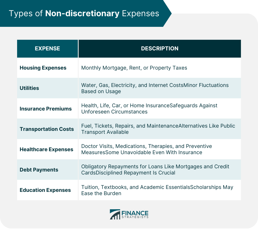 Types-of-Non-discretionary-Expenses