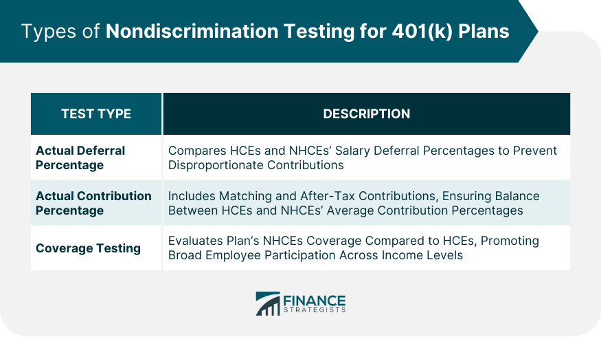 Types-of-Nondiscrimination-Testing-for-401(k)-Plans