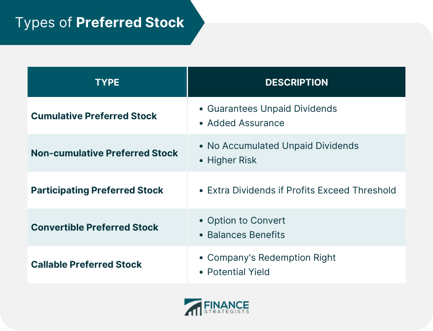 Types of Preferred Stock