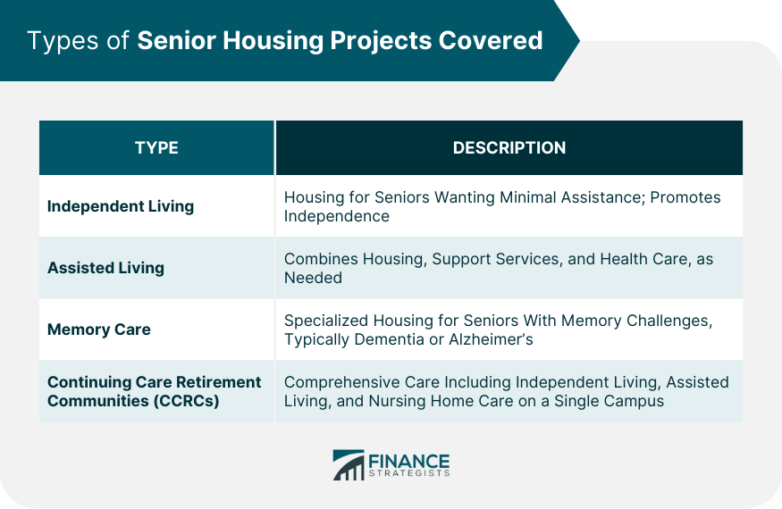 Types of Senior Housing Projects Covered