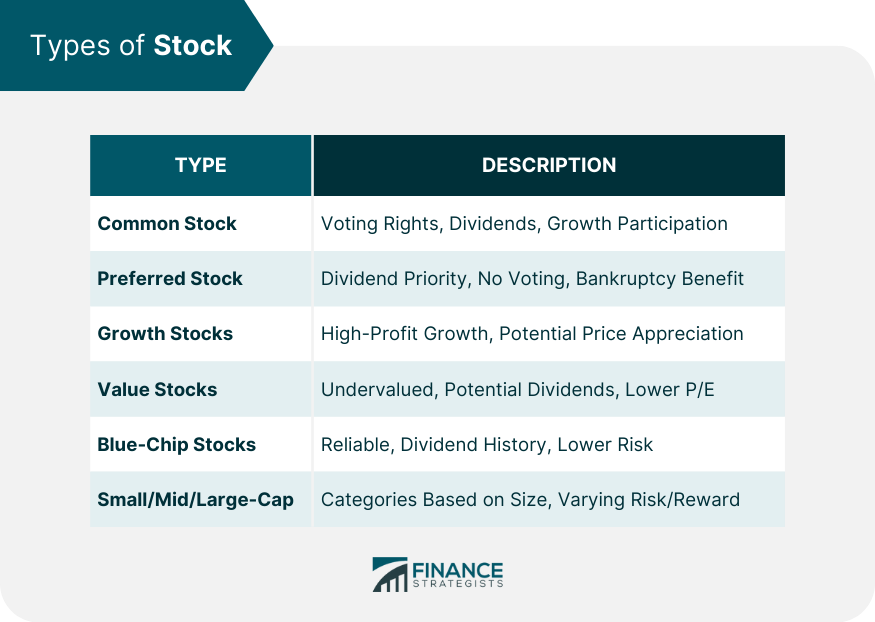 Types-of-Stock