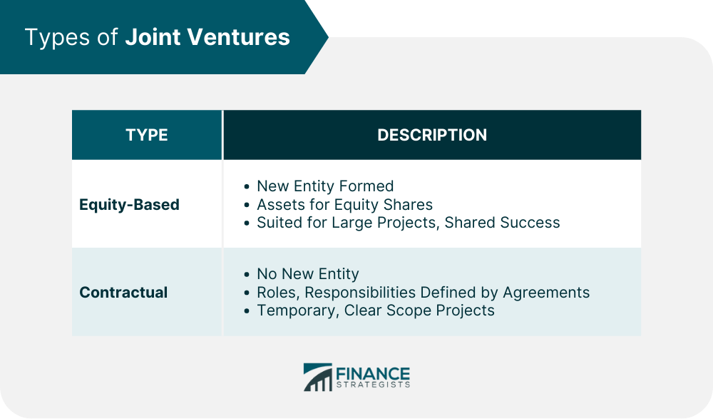 Types of Joint Ventures