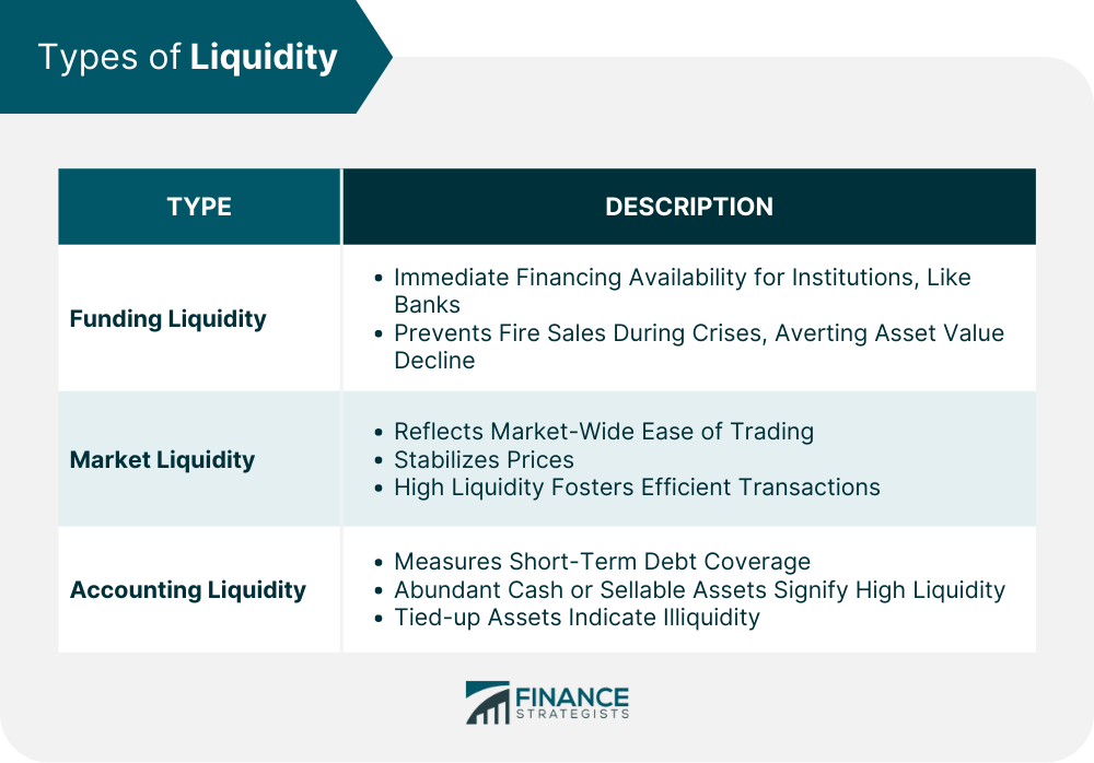 Types of Liquidity