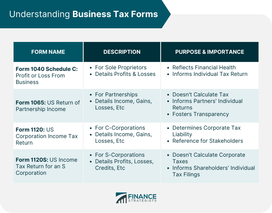 Understanding Business Tax Forms