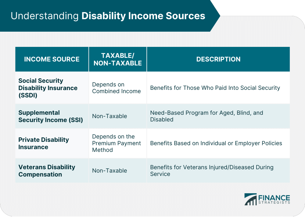 Understanding Disability Income Sources
