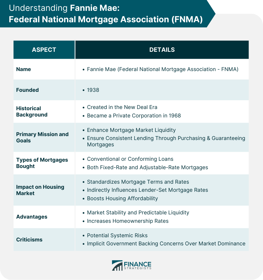 Understanding Fannie Mae: Federal National Mortgage Association (FNMA)