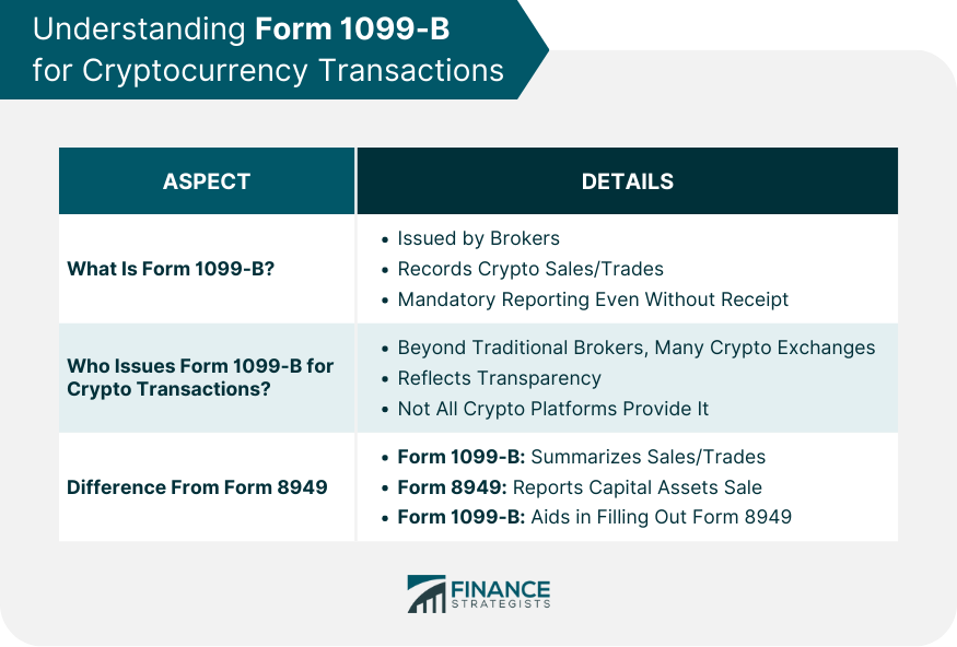 Understanding Form 1099-B for Cryptocurrency Transactions