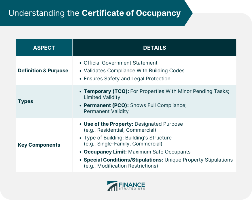 Understanding the Certificate of Occupancy