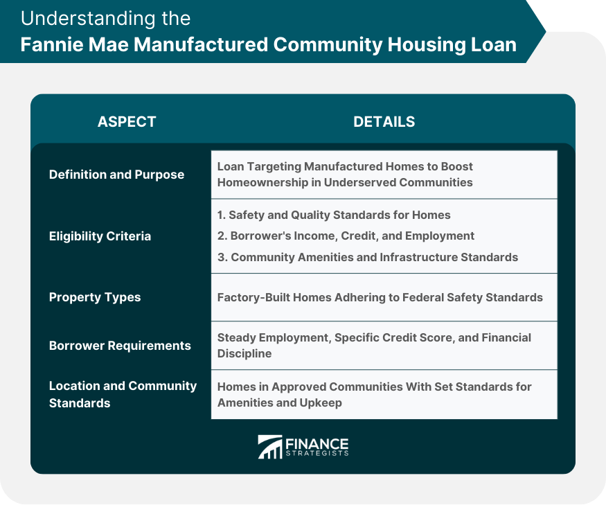 Understanding the Fannie Mae Manufactured Community Housing Loan
