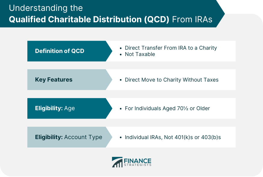 Understanding the Qualified Charitable Distribution (QCD) From IRAs