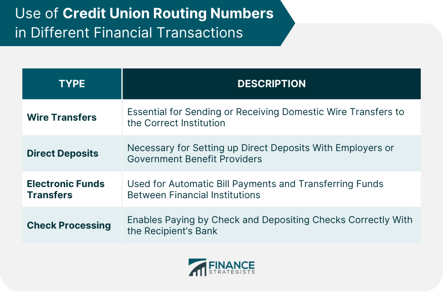 Use of Credit Union Routing Numbers in Different Financial Transactions