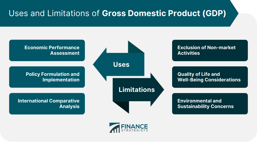 Uses-and-Limitations-of-Gross-Domestic-Product-(GDP)