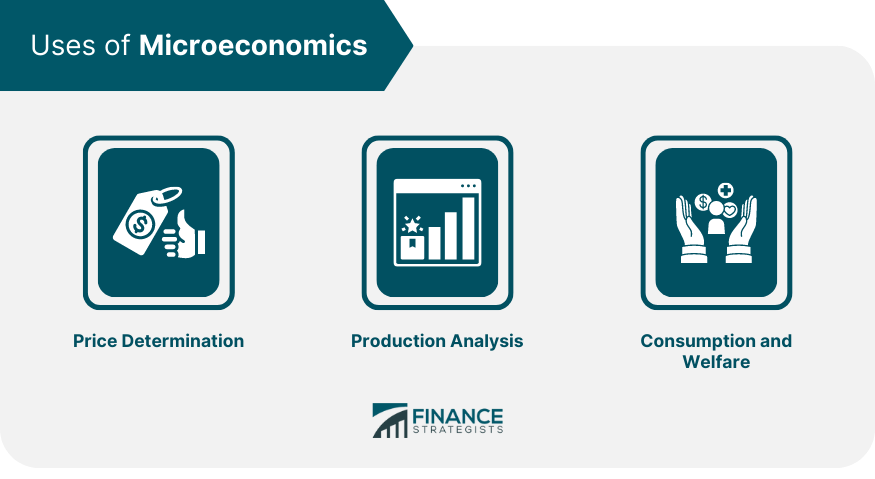 Uses of Microeconomics