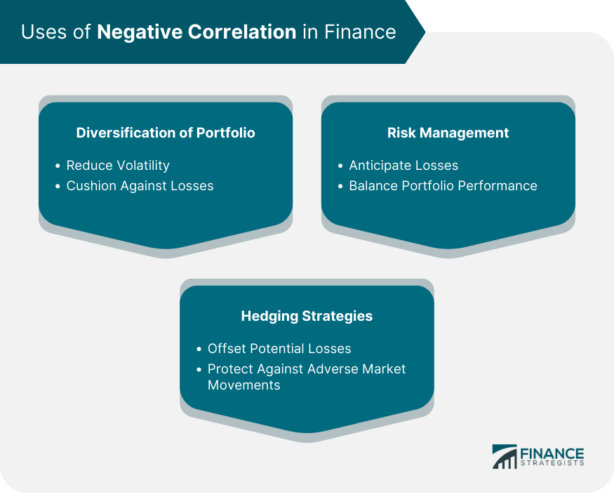 Uses-of-Negative-Correlation-in-Finance