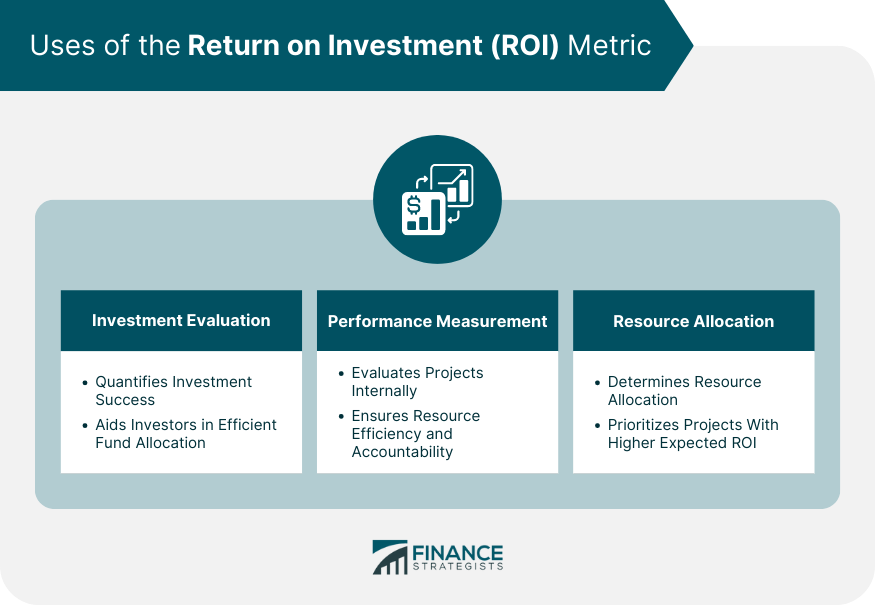 Uses of the Return on Investment (ROI) Metric