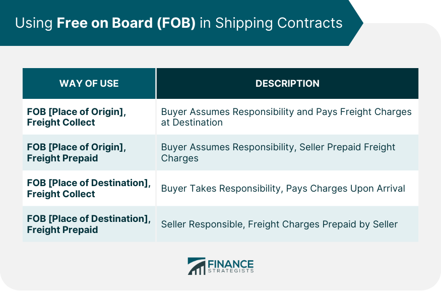 Using-Free-on-Board-(FOB)-in-Shipping-Contracts