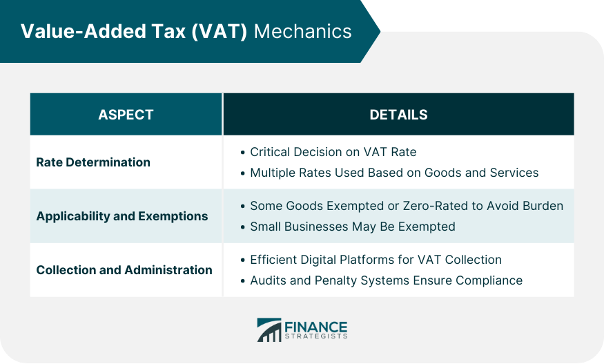 Value-Added-Tax-(VAT)-Mechanics