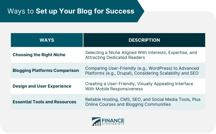 Ways to Set up Your Blog for Success
