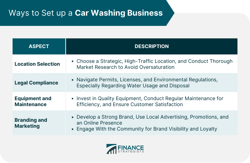 Ways to Set up a Car Washing Business