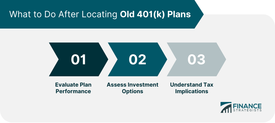 What-to-Do-After-Locating-Old-401(k)-Plans