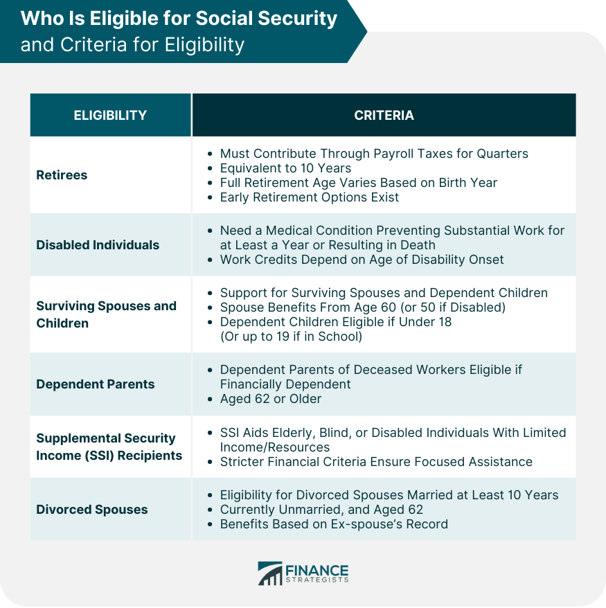 Who Is Eligible for Social Security and Criteria for Eligibility