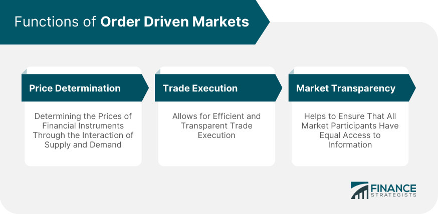 Functions of Order Driven Markets