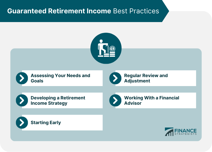 Guaranteed Retirement Income Best Practices