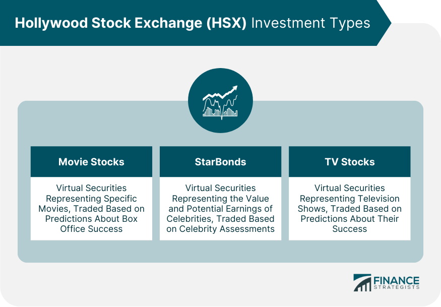 Hollywood Stock Exchange (HSX) Investment Types