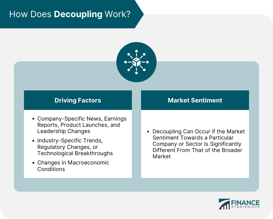 How Does Decoupling Work?