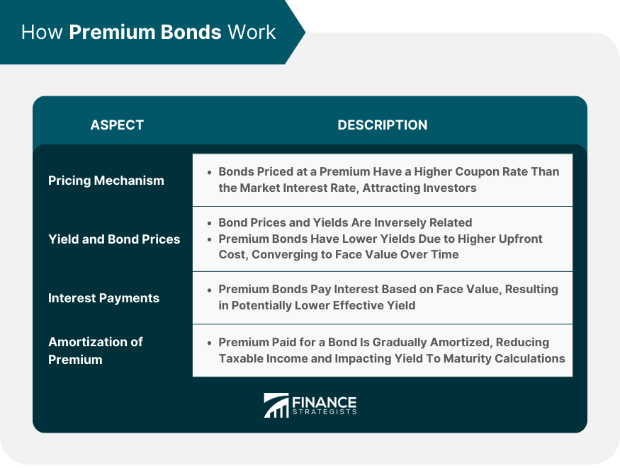 How Premium Bonds Work