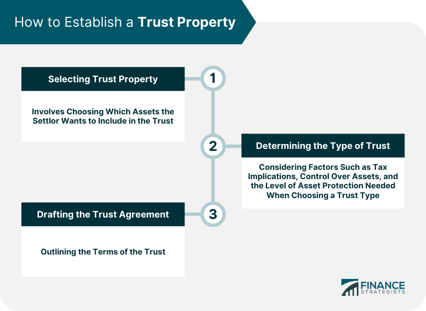How to Establish a Trust Property