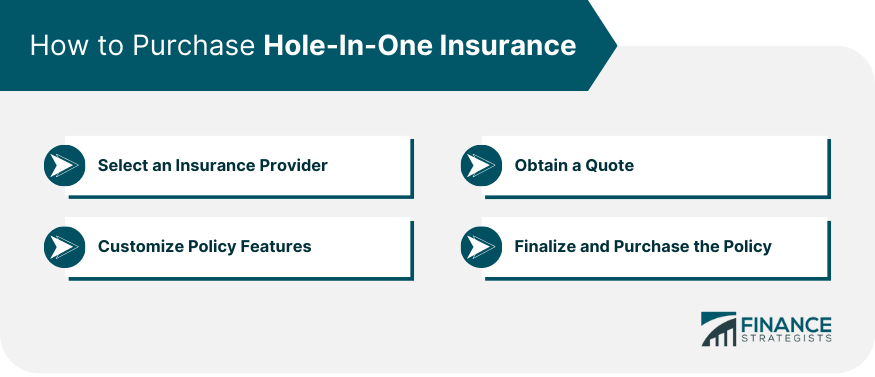 How to Purchase Hole-In-One Insurance