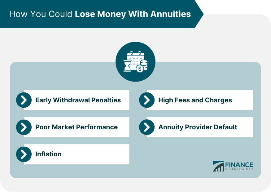 How You Could Lose Money With Annuities
